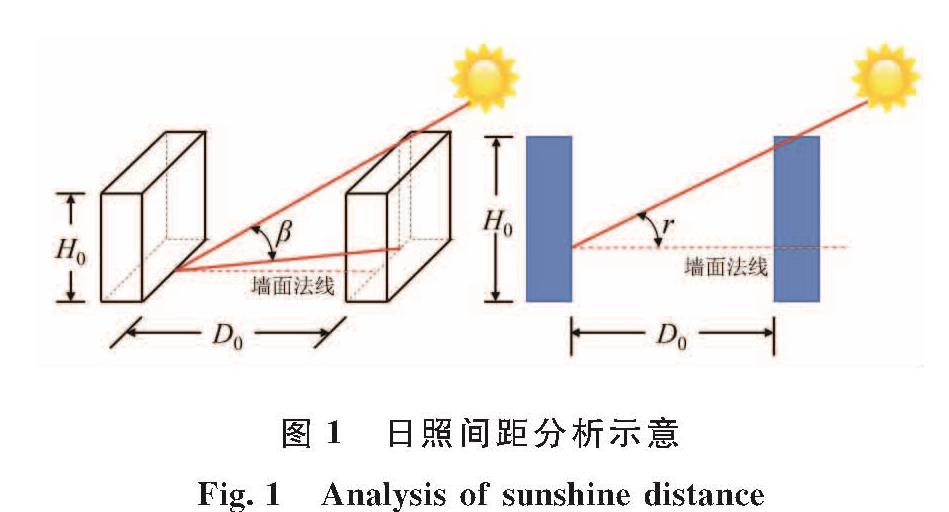 图1 日照间距分析示意<br/>Fig.1 Analysis of sunshine distance