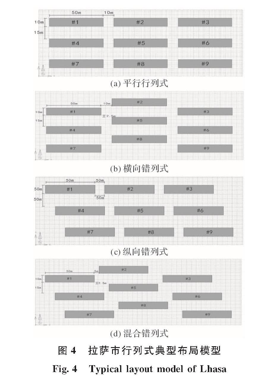 图4 拉萨市行列式典型布局模型<br/>Fig.4 Typical layout model of Lhasa