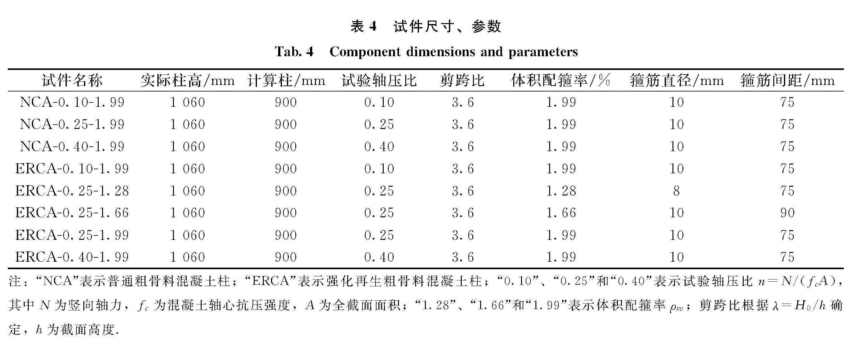 表4 试件尺寸、参数<br/>Tab.4 Component dimensions and parameters