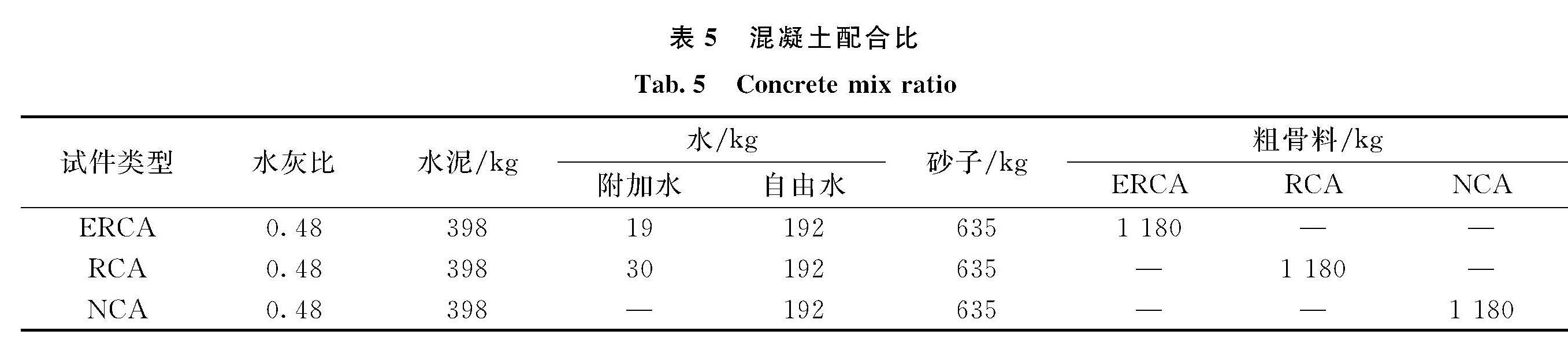 表5 混凝土配合比<br/>Tab.5 Concrete mix ratio