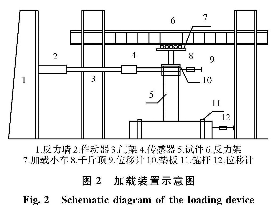 图2 加载装置示意图<br/>Fig.2 Schematic diagram of the loading device