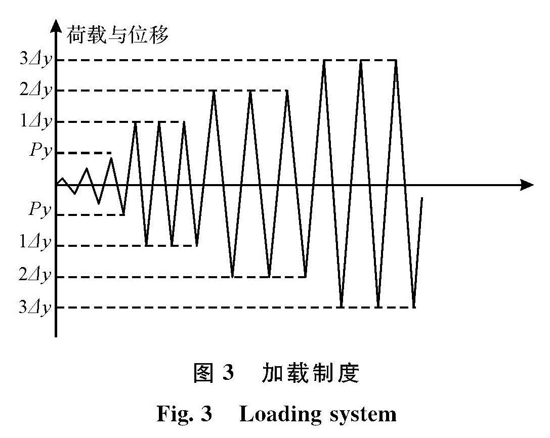 图3 加载制度<br/>Fig.3 Loading system