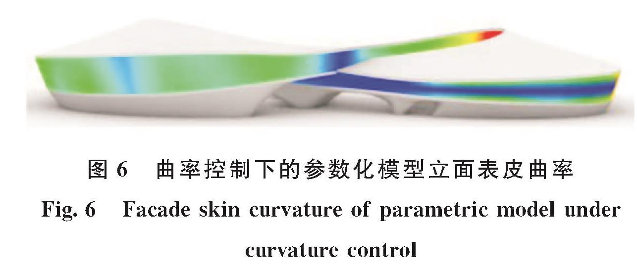 图6 曲率控制下的参数化模型立面表皮曲率<br/>Fig.6 Facade skin curvature of parametric model under curvature control