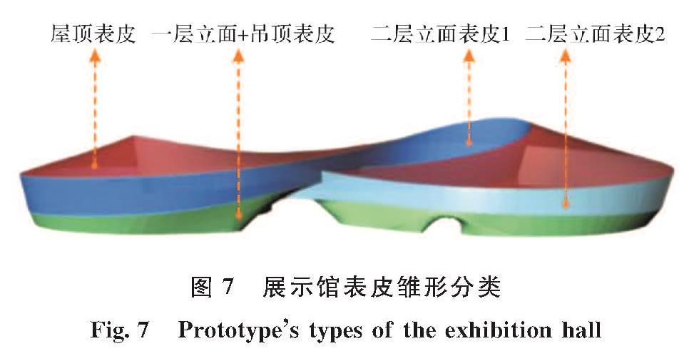 图7 展示馆表皮雏形分类<br/>Fig.7 Prototype's types of the exhibition hall