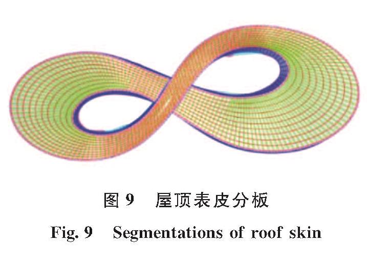 图9 屋顶表皮分板<br/>Fig.9 Segmentations of roof skin