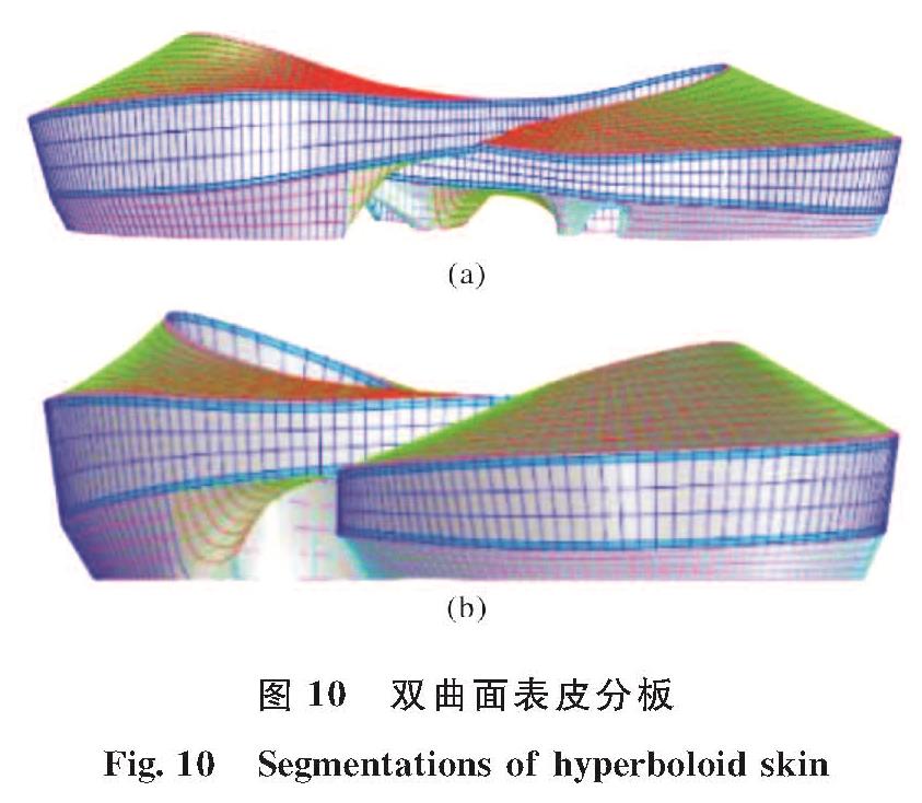 图 10 双曲面表皮分板<br/>Fig.10 Segmentations of hyperboloid skin