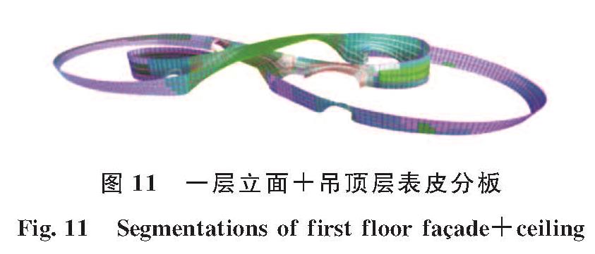 图 11 一层立面+吊顶层表皮分板<br/>Fig.11 Segmentations of first floor façade+ceiling