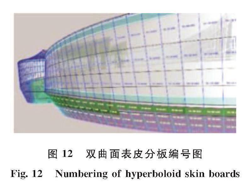 图 12 双曲面表皮分板编号图<br/>Fig.12 Numbering of hyperboloid skin boards