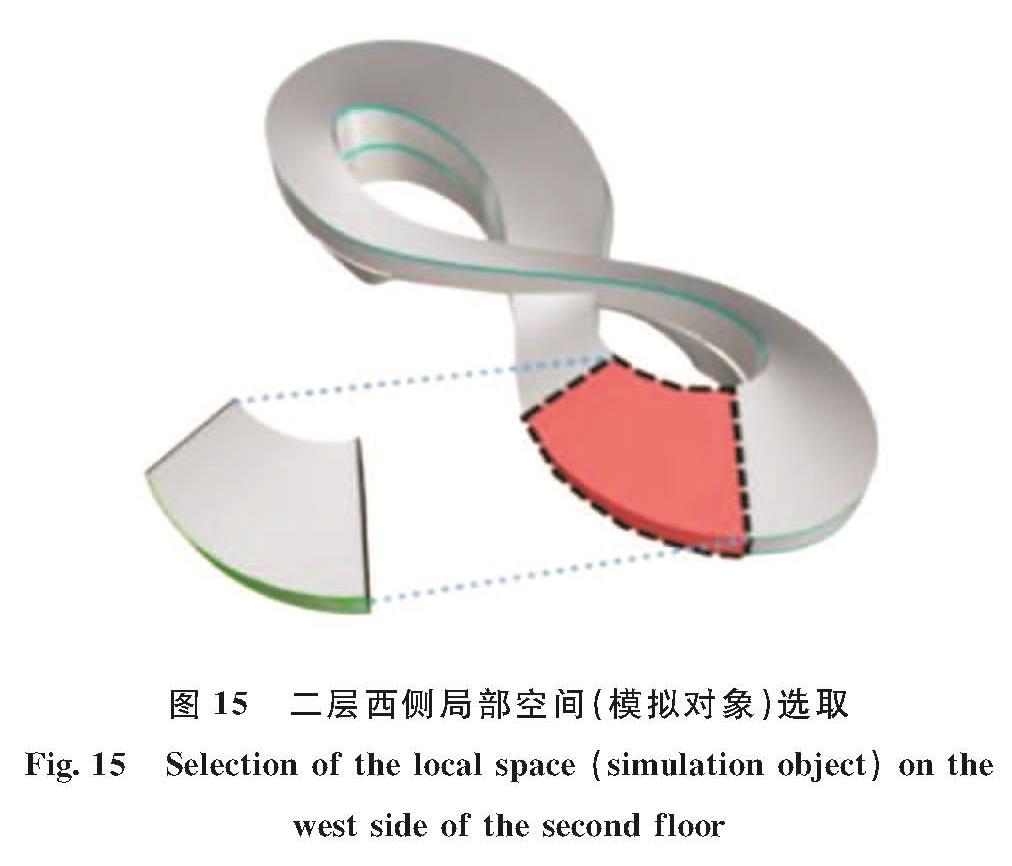 图15 二层西侧局部空间(模拟对象)选取<br/>Fig.15 Selection of the local space(simulation object)on the west side of the second floor