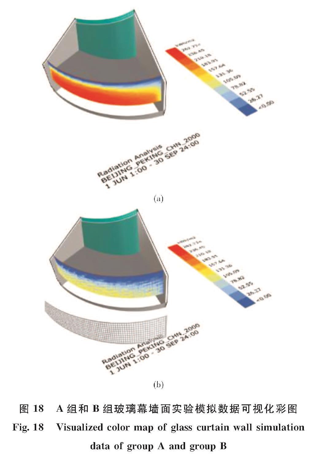 图18 A组和B组玻璃幕墙面实验模拟数据可视化彩图<br/>Fig.18 Visualized color map of glass curtain wall simulation data of group A and group B