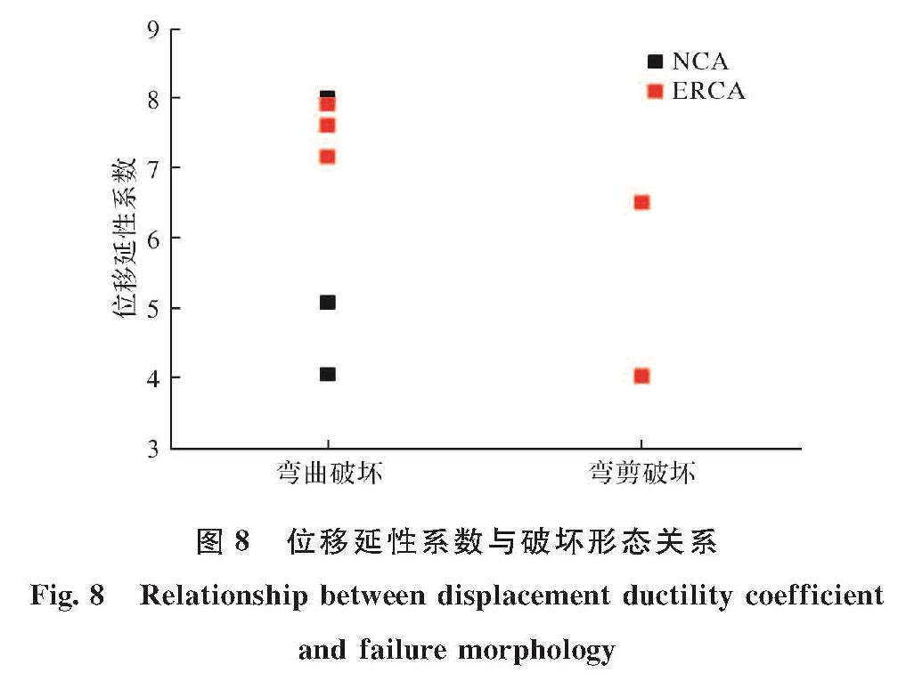 图8 位移延性系数与破坏形态关系<br/>Fig.8 Relationship between displacement ductility coefficient and failure morphology