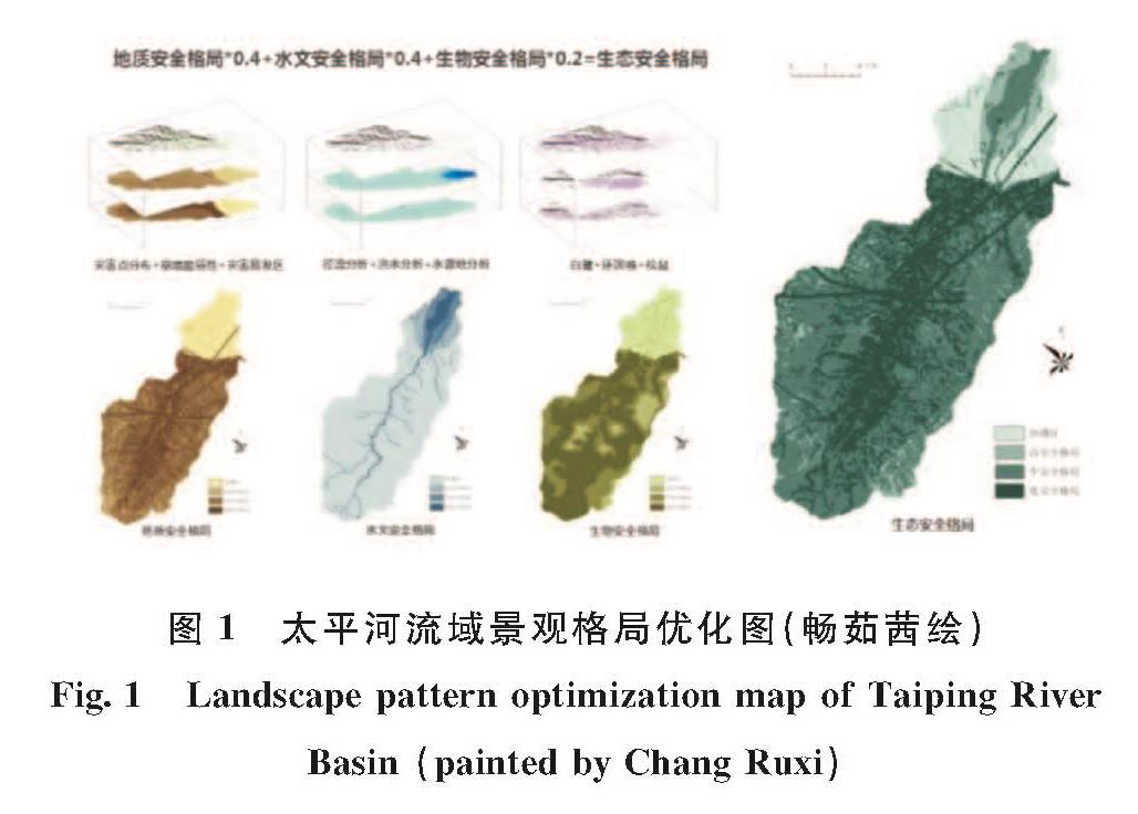 图1 太平河流域景观格局优化图(畅茹茜绘)<br/>Fig.1 Landscape pattern optimization map of Taiping River Basin(painted by Chang Ruxi)