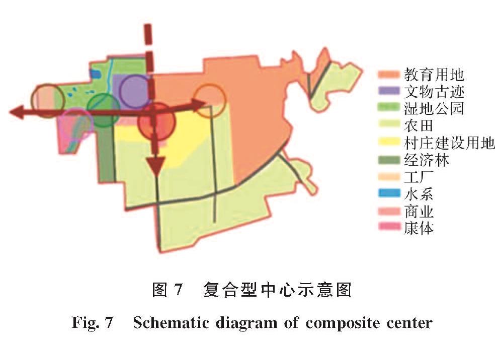 图7 复合型中心示意图<br/>Fig.7 Schematic diagram of composite center