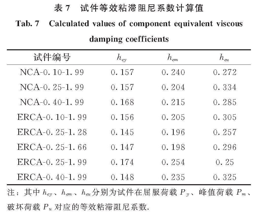 表7 试件等效粘滞阻尼系数计算值<br/>Tab.7 Calculated values of component equivalent viscous damping coefficients