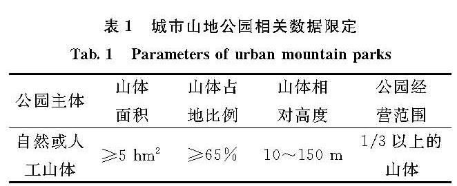 表1 城市山地公园相关数据限定<br/>Tab.1 Parameters of urban mountain parks