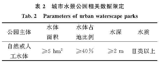 表2 城市水景公园相关数据限定<br/>Tab.2 Parameters of urban waterscape parks