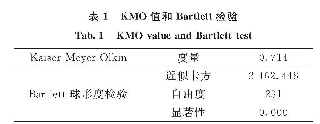 表1 KMO值和Bartlett检验<br/>Tab.1 KMO value and Bartlett test