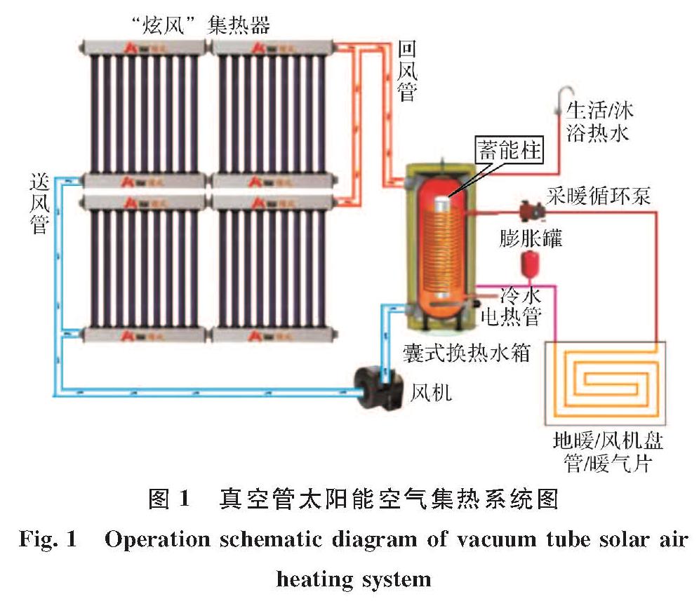 图1 真空管太阳能空气集热系统图<br/>Fig.1 Operation schematic diagram of vacuum tube solar air heating system