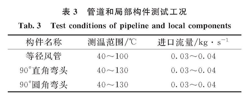 表3 管道和局部构件测试工况<br/>Tab.3 Test conditions of pipeline and local components