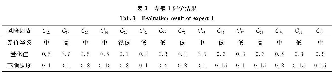 表3 专家1评价结果<br/>Tab.3 Evaluation result of expert 1