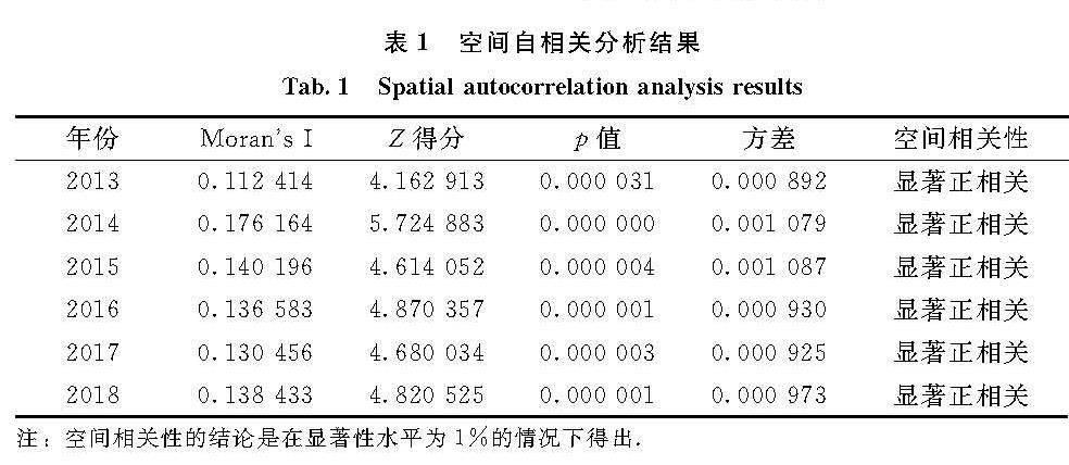 表1 空间自相关分析结果<br/>Tab.1 Spatial autocorrelation analysis results