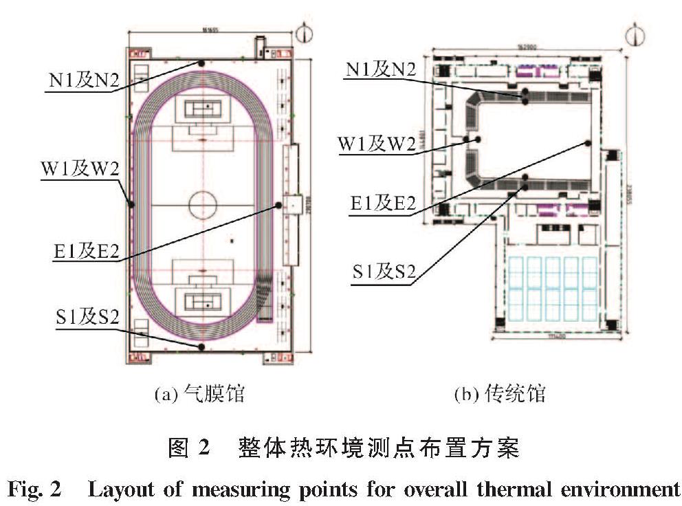 图2 整体热环境测点布置方案<br/>Fig.2 Layout of measuring points for overall thermal environment
