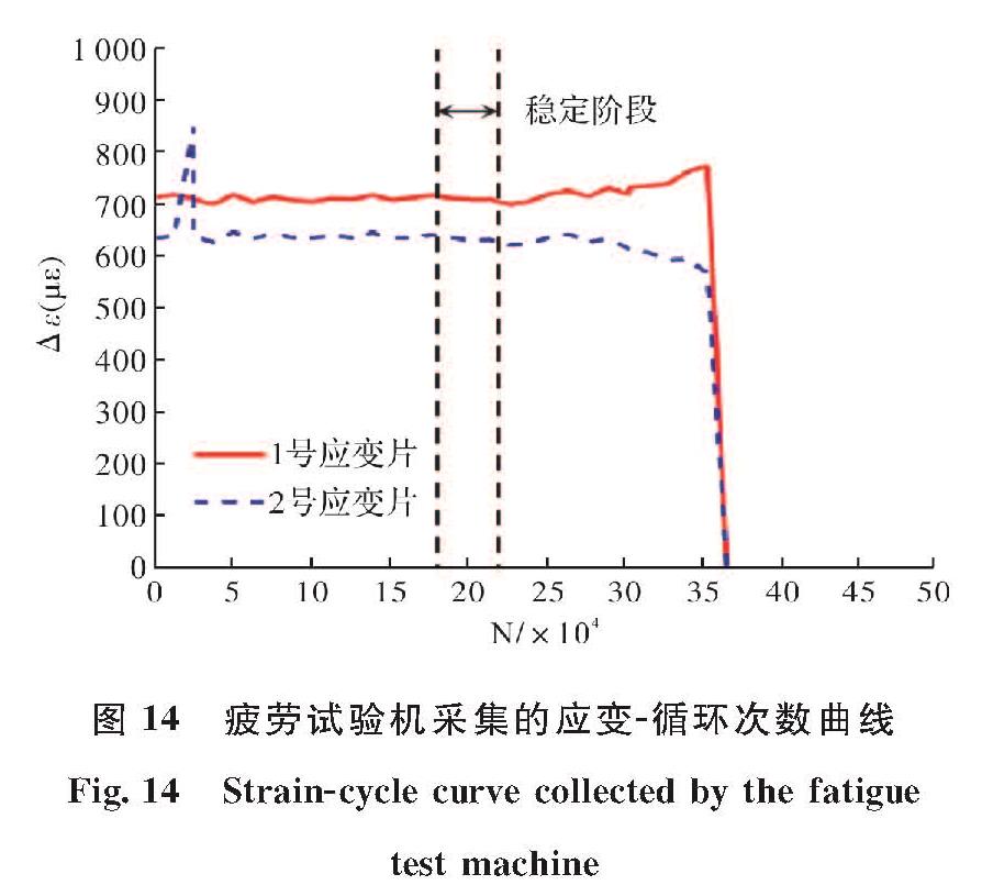 图14 疲劳试验机采集的应变-循环次数曲线<br/>Fig.14 Strain-cycle curve collected by the fatigue test machine