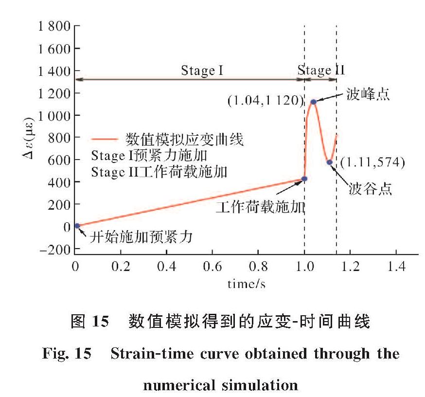 图 15 数值模拟得到的应变-时间曲线<br/>Fig.15 Strain-time curve obtained through the numerical simulation