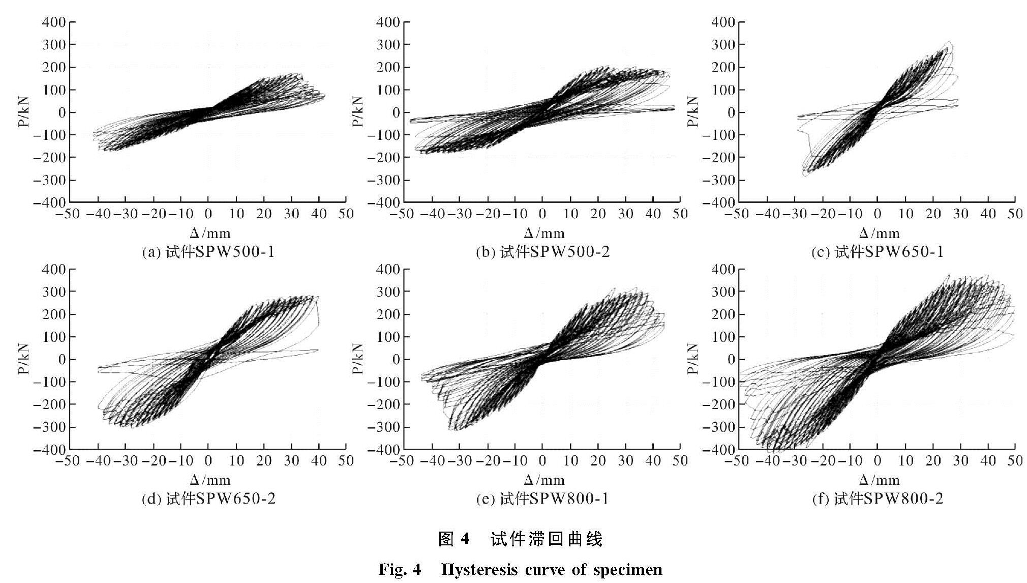 图4 试件滞回曲线<br/>Fig.4 Hysteresis curve of specimen