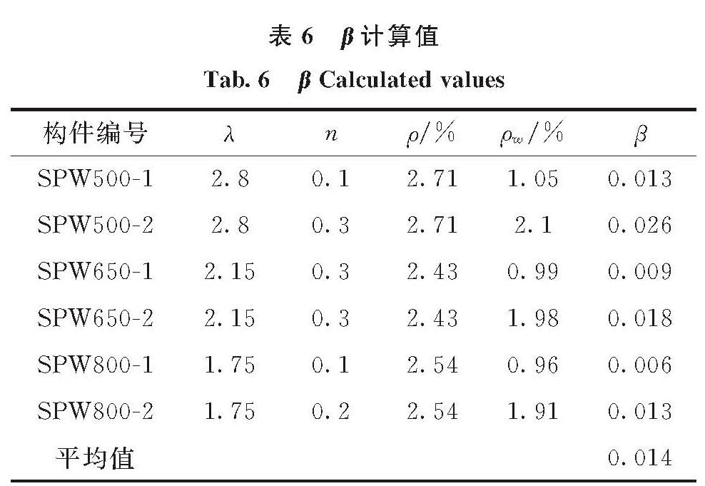 表6 β计算值<br/>Tab.6 β Calculated values