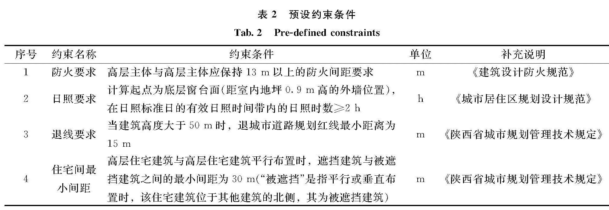 表2 预设约束条件<br/>Tab.2 Pre-defined constraints