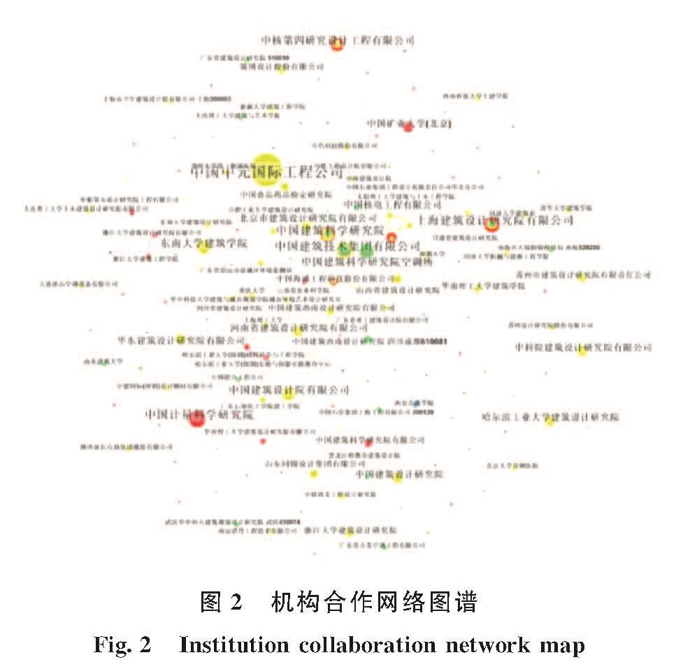 图2 机构合作网络图谱<br/>Fig.2 Institution collaboration network map