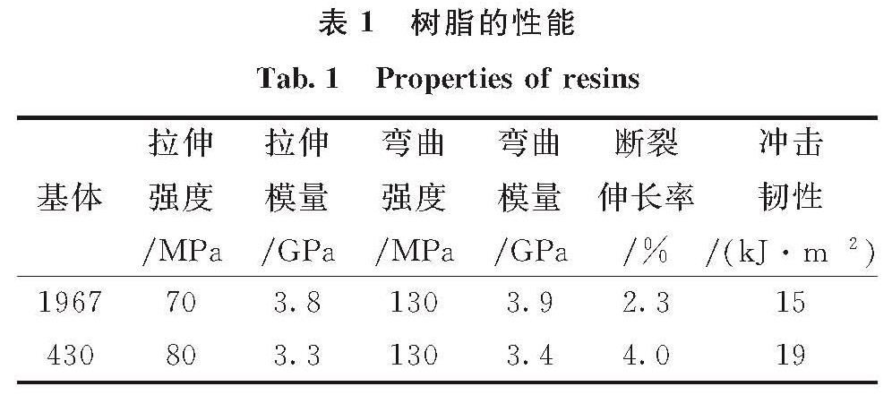 表1 树脂的性能<br/>Tab.1 Properties of resins