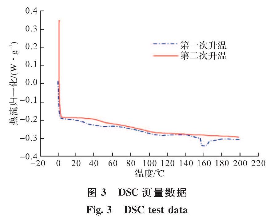图3 DSC测量数据<br/>Fig.3 DSC test data