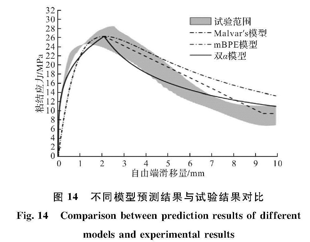 图14 不同模型预测结果与试验结果对比<br/>Fig.14 Comparison between prediction results of different models and experimental results