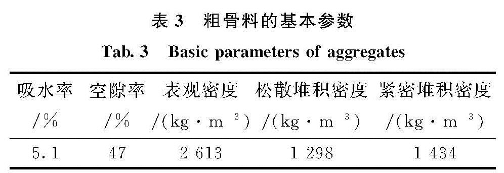 表3 粗骨料的基本参数<br/>Tab.3 Basic parameters of aggregates