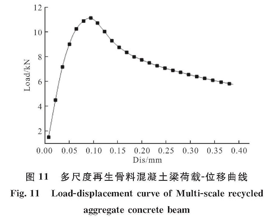 图 11 多尺度再生骨料混凝土梁荷载-位移曲线<br/>Fig.11 Load-displacement curve of Multi-scale recycled aggregate concrete beam