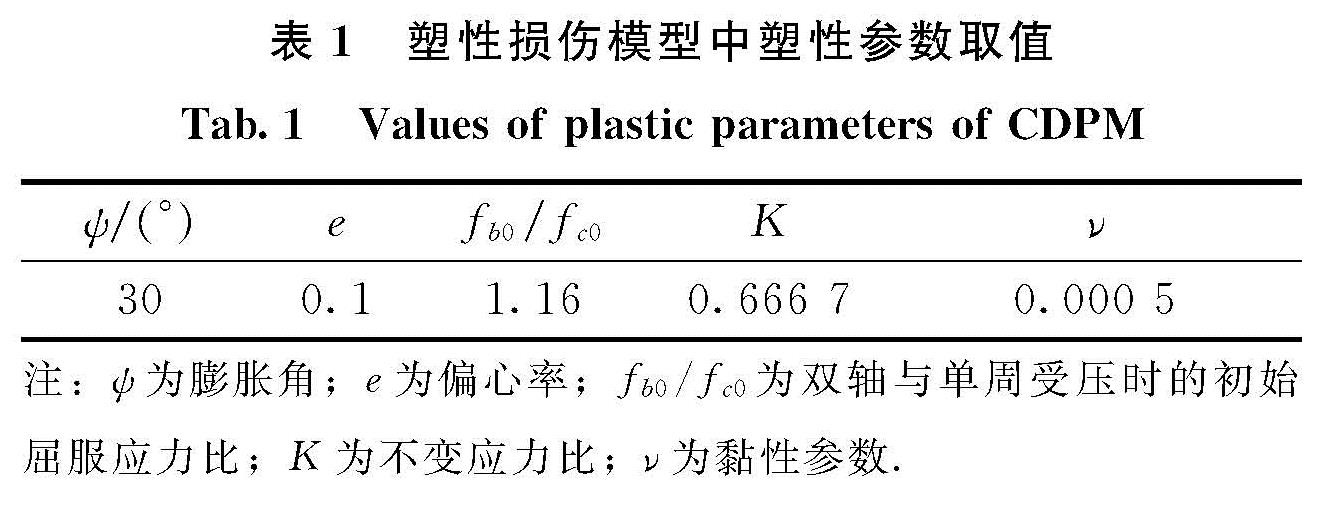 表1 塑性损伤模型中塑性参数取值<br/>Tab.1 Values of plastic parameters of CDPM