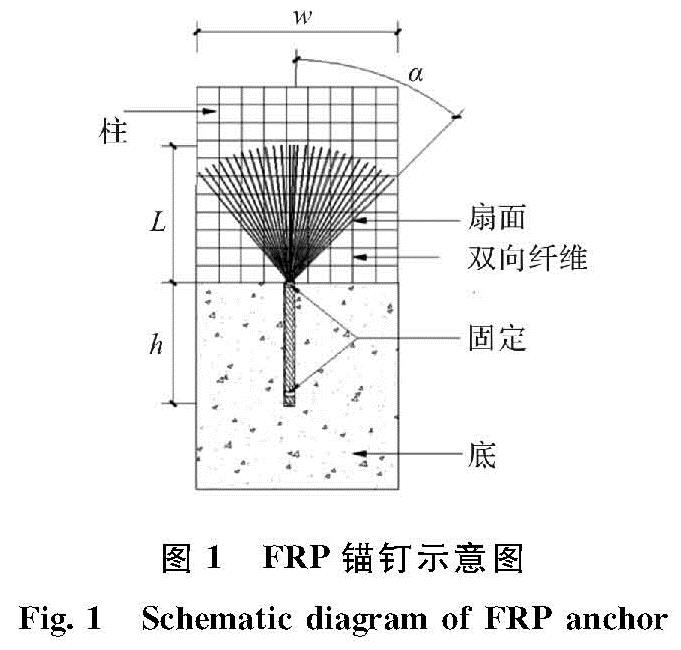 图1 FRP锚钉示意图<br/>Fig.1 Schematic diagram of FRP anchor