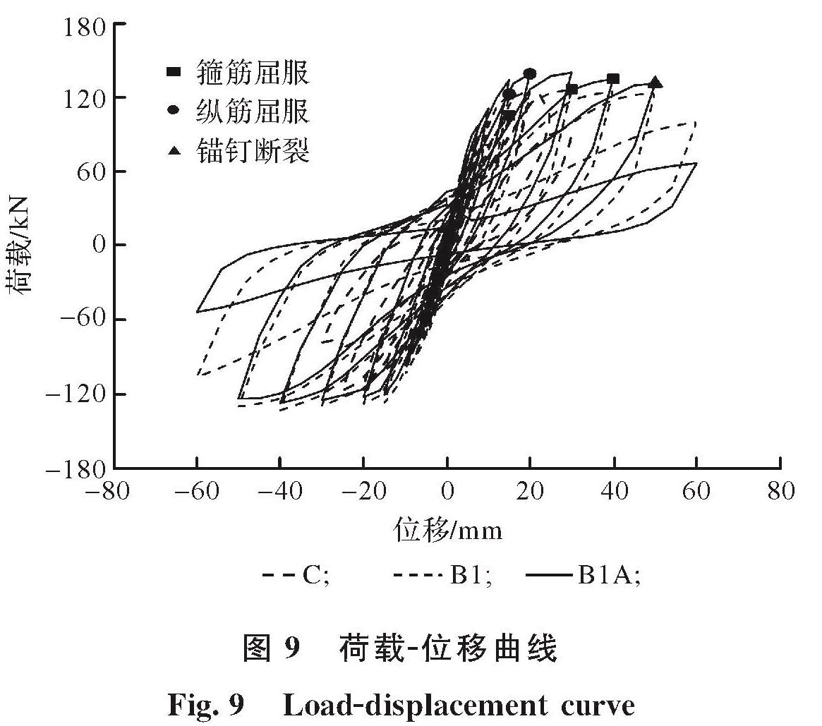 图9 荷载-位移曲线<br/>Fig.9 Load-displacement curve