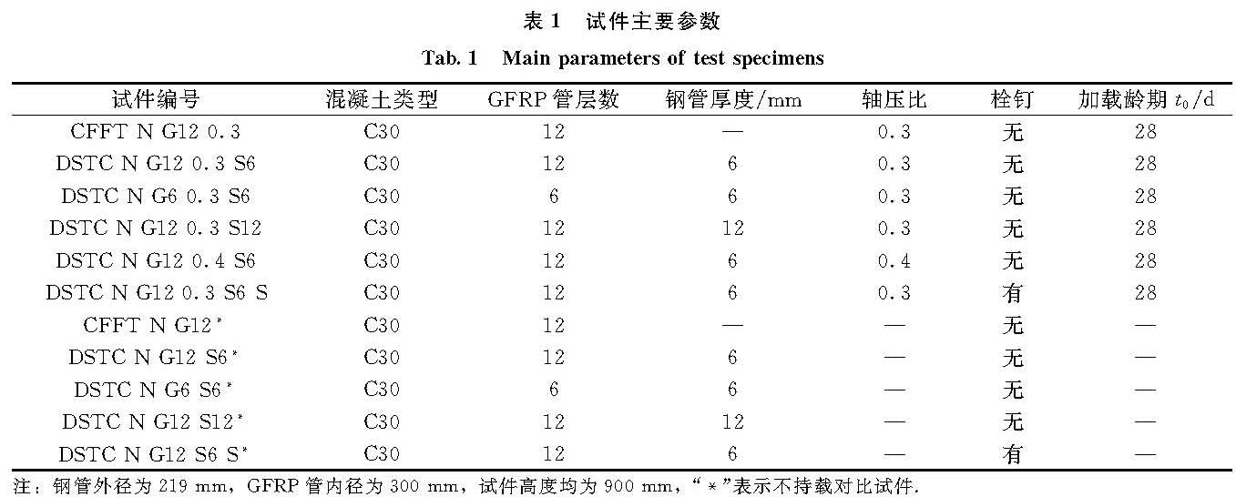 表1 试件主要参数<br/>Tab.1 Main parameters of test specimens