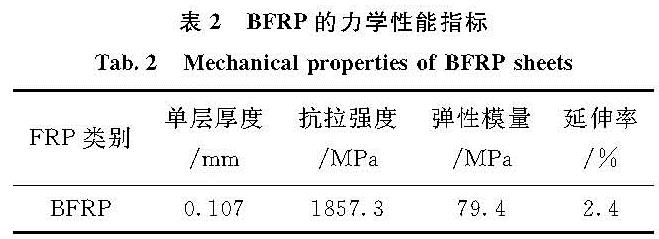 表2 BFRP的力学性能指标<br/>Tab.2 Mechanical properties of BFRP sheets