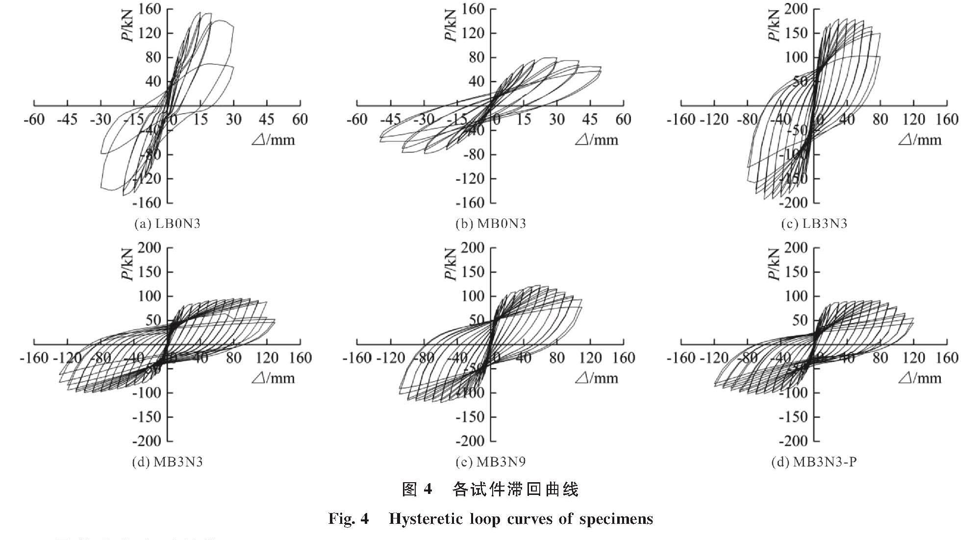图4 各试件滞回曲线<br/>Fig.4 Hysteretic loop curves of specimens