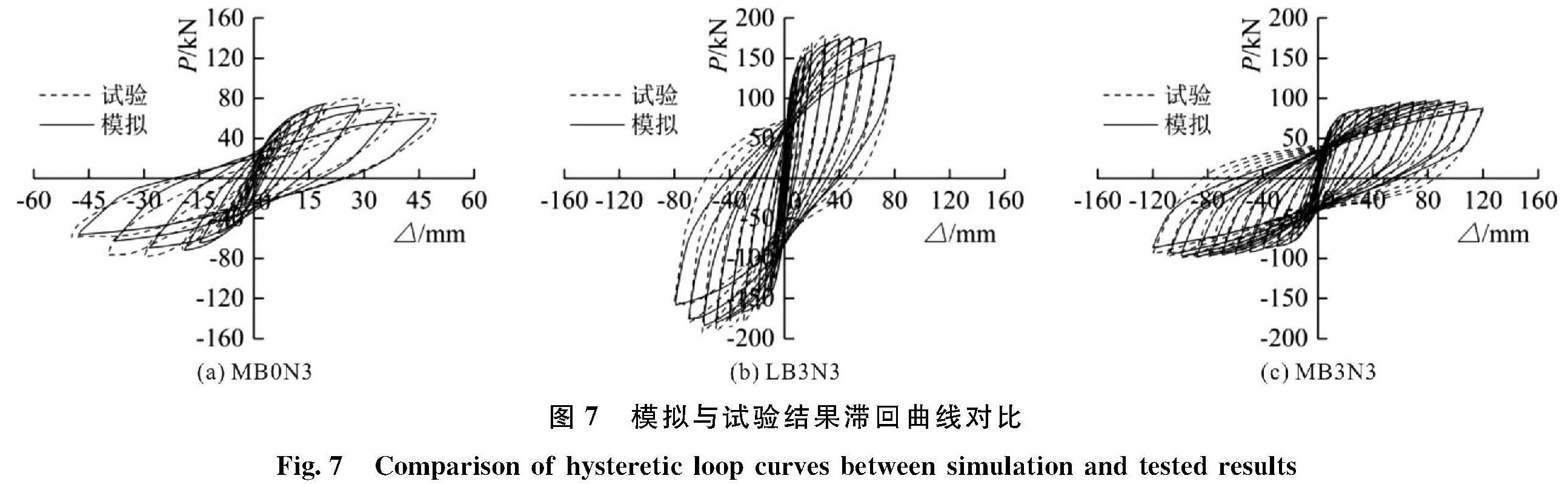图7 模拟与试验结果滞回曲线对比<br/>Fig.7 Comparison of hysteretic loop curves between simulation and tested results