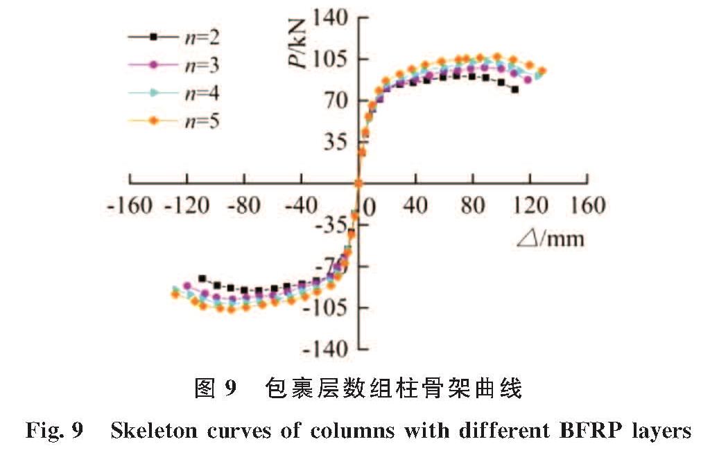 图9 包裹层数组柱骨架曲线<br/>Fig.9 Skeleton curves of columns with different BFRP layers