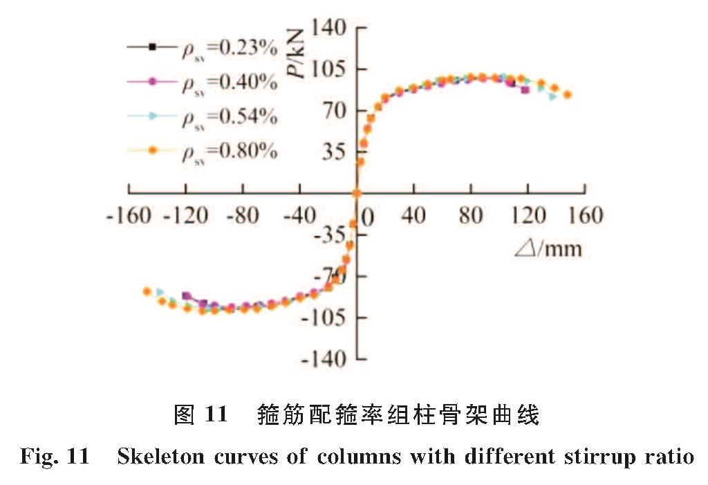 图 11 箍筋配箍率组柱骨架曲线<br/>Fig.11 Skeleton curves of columns with different stirrup ratio