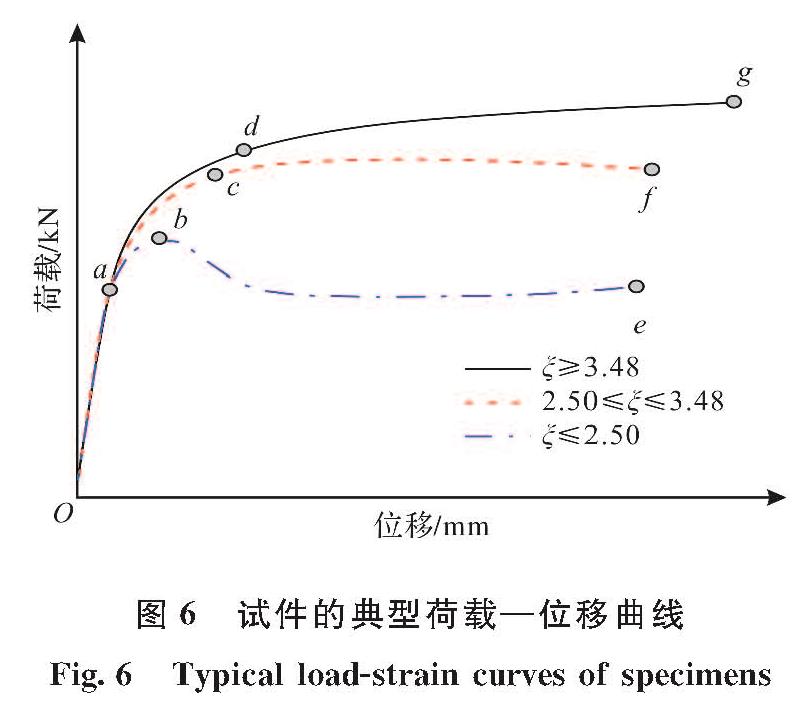 图6 试件的典型荷载—位移曲线<br/>Fig.6 Typical load-strain curves of specimens