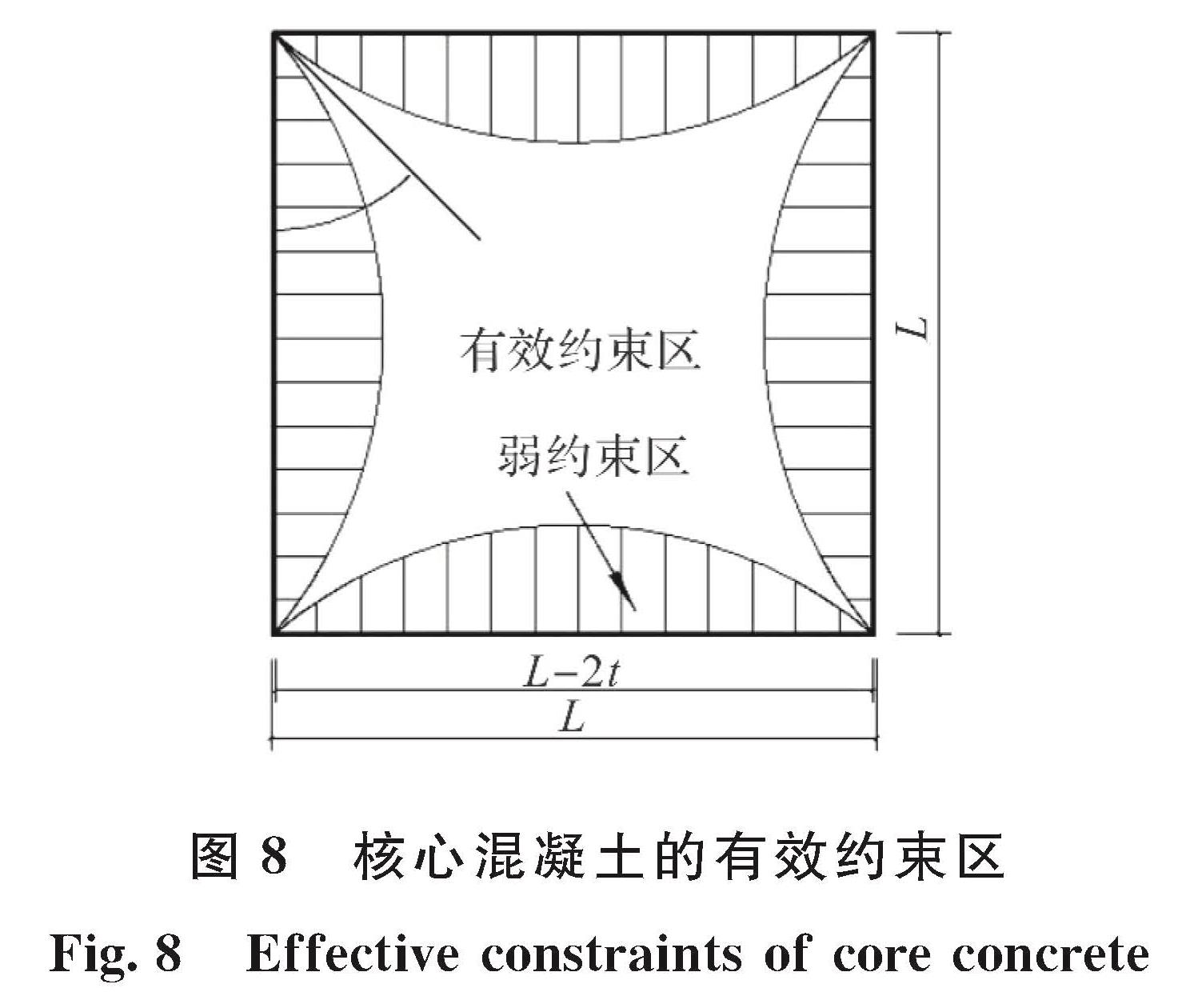 图8 核心混凝土的有效约束区<br/>Fig.8 Effective constraints of core concrete