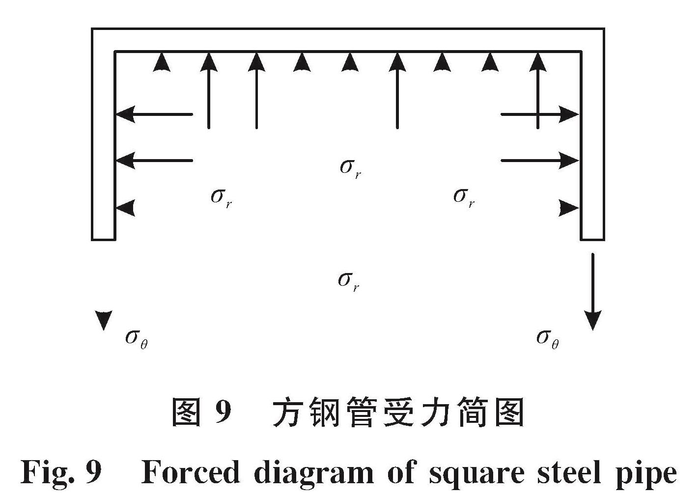 图9 方钢管受力简图<br/>Fig.9 Forced diagram of square steel pipe