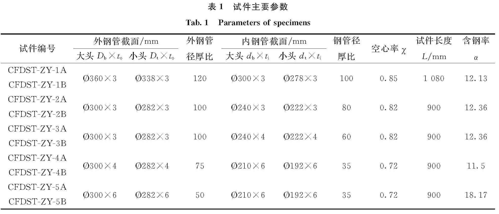 表1 试件主要参数<br/>Tab.1 Parameters of specimens